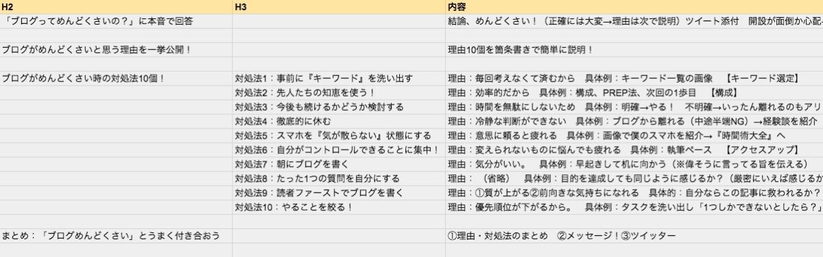 本記事の構成の一部