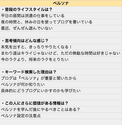 ペルソナを作る4つの質問と回答