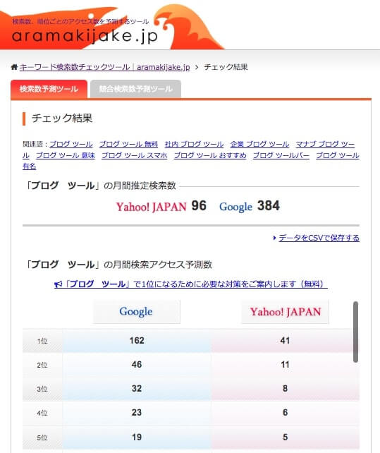 aramakijake.jp「ブログ ツール」の検索画面