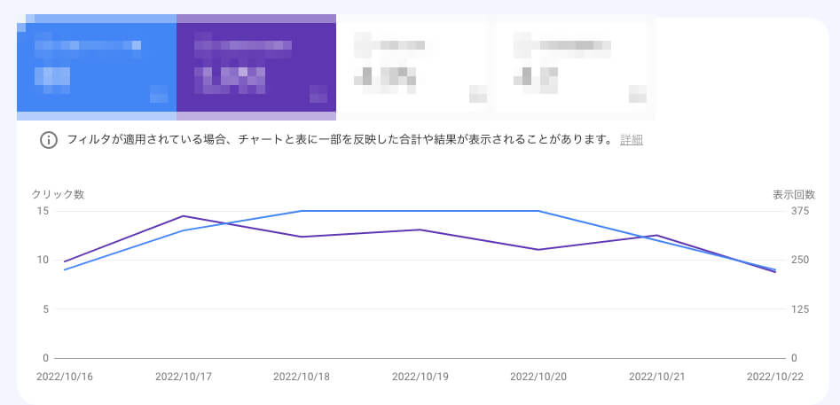 Googleサーチコンソールで確認できる合計表示回数と合計クリック数のグラフ