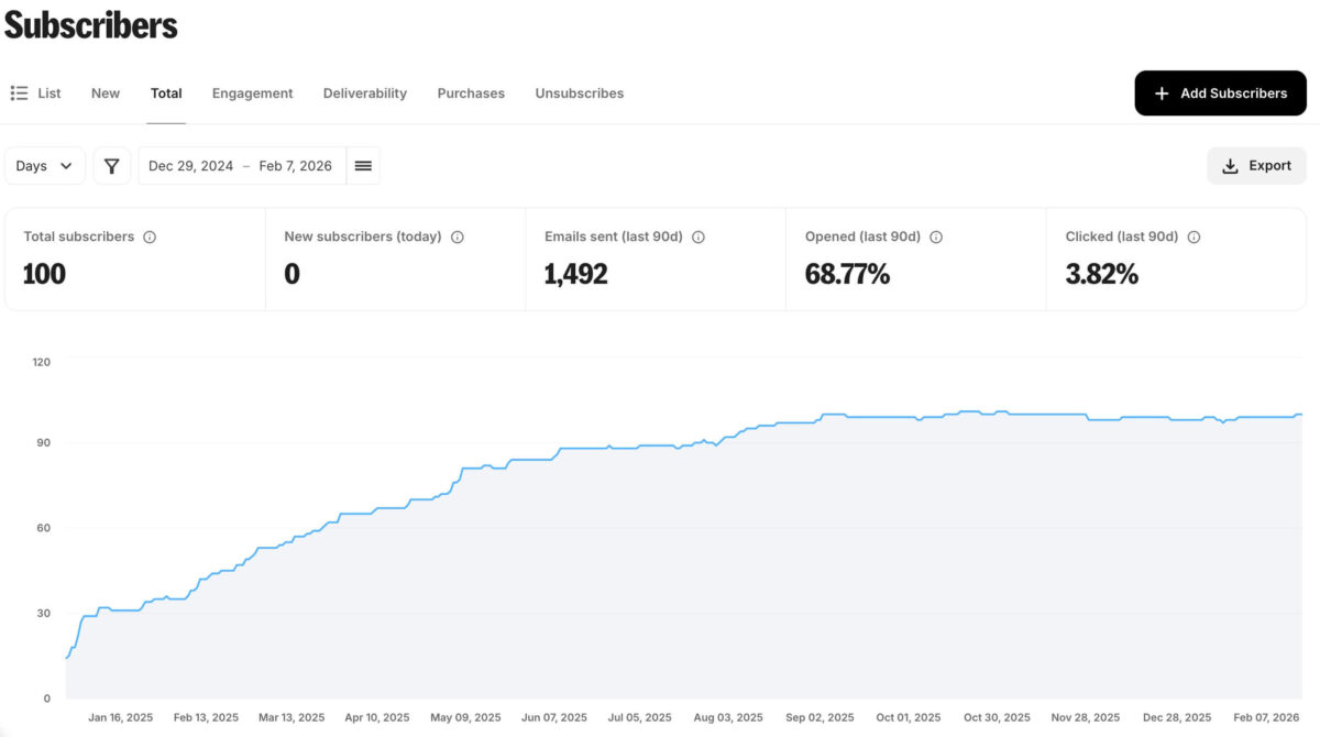 メルマガ購読者数の推移