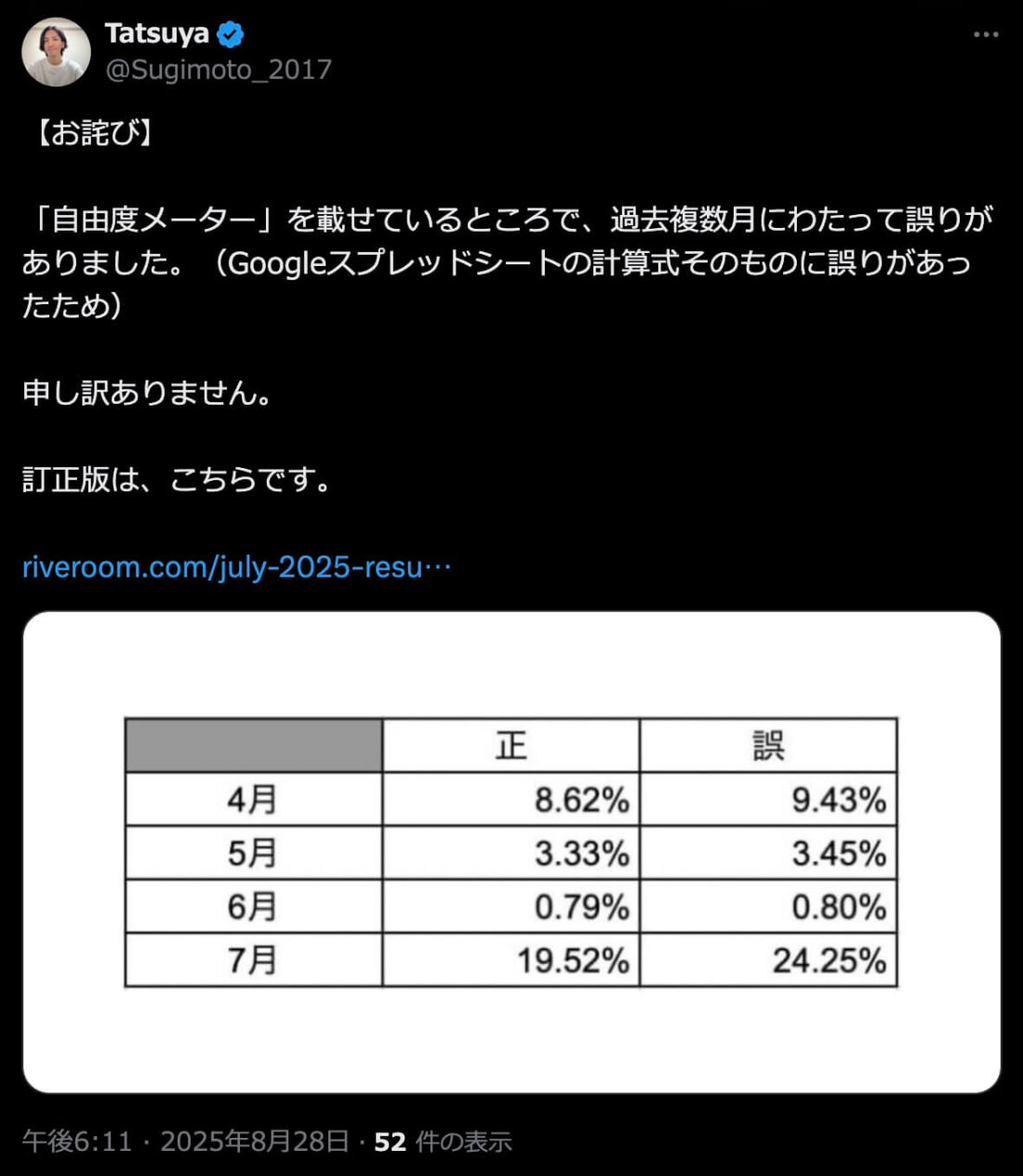 Xでもミスがあった旨を報告