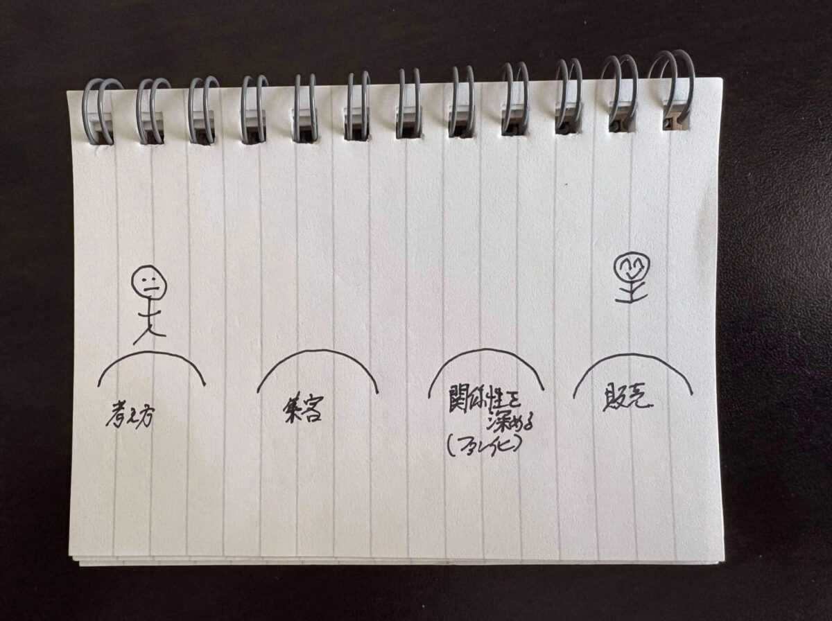 Your Writingの全体像
