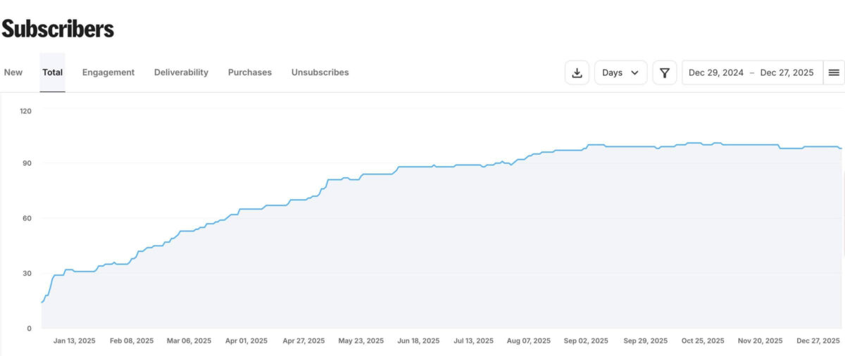 メルマガ購読者推移