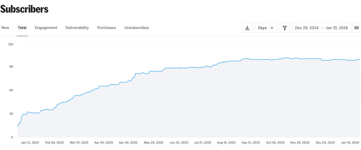 メルマガ購読者数の推移