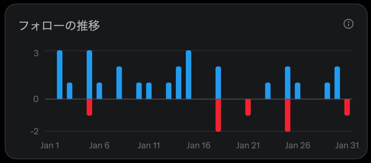 2026年1月フォローの推移