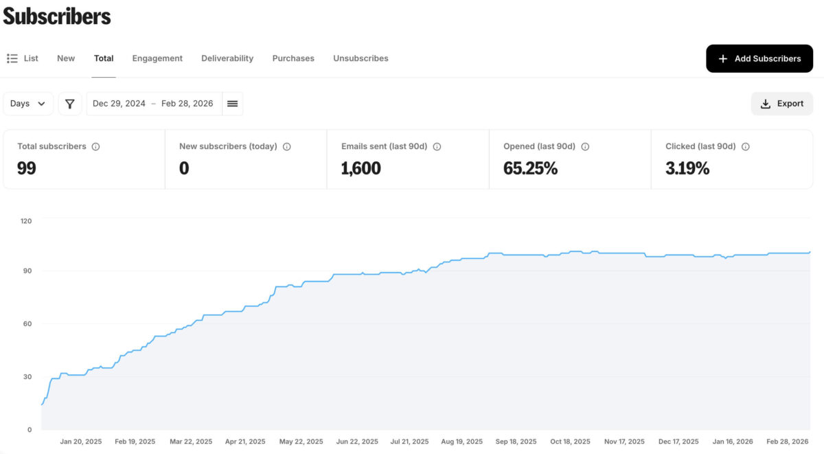メルマガ購読者数の推移（初日〜2026年2月末日）
