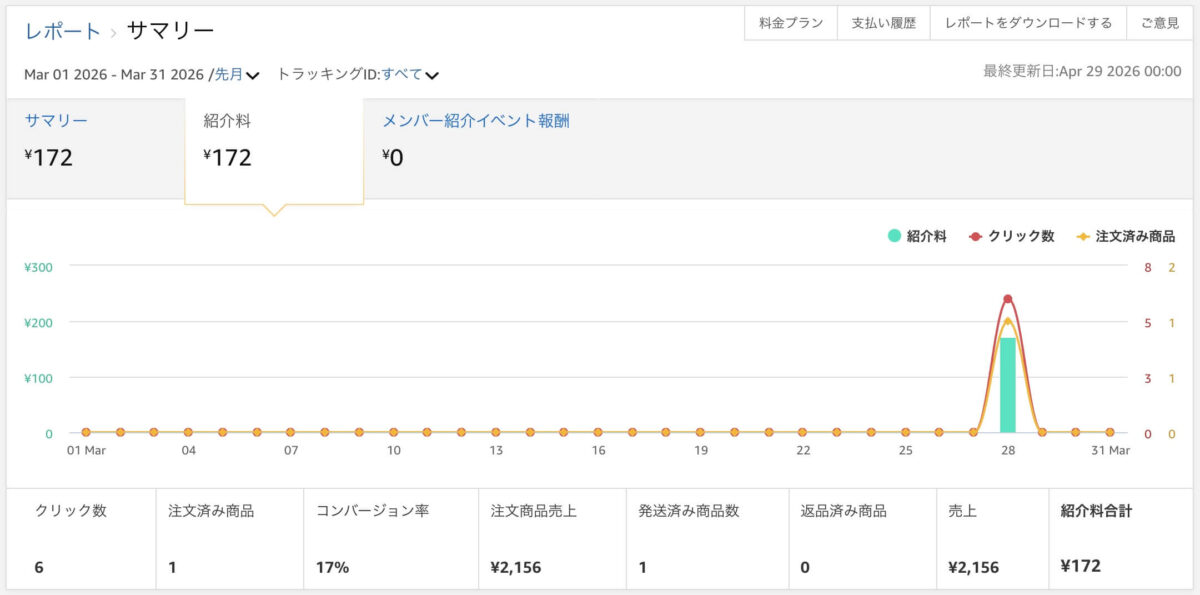 2026年3月Amazonアソシエイト