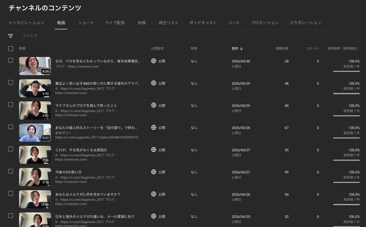 YouTubeのデータ