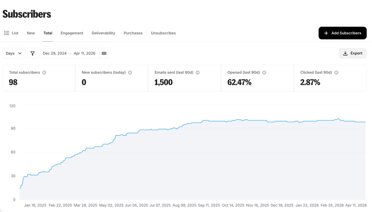 メルマガ購読者数の推移