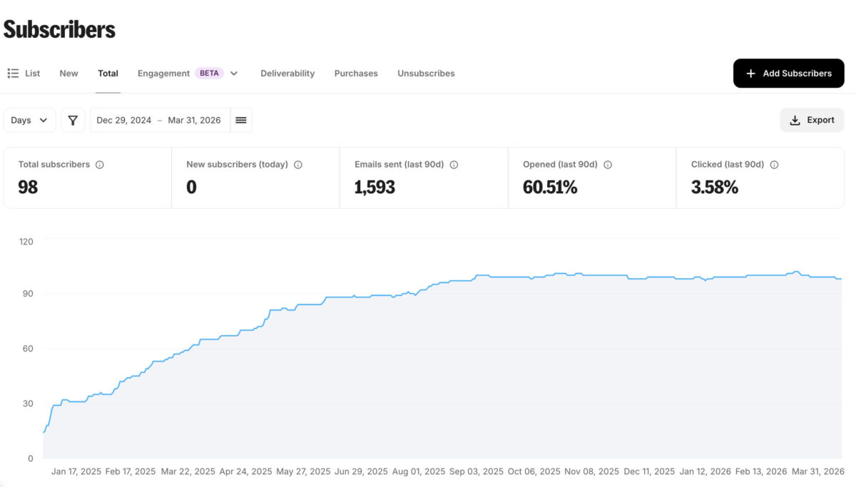 メルマガ購読者数の推移（初日〜2026年3月末日）
