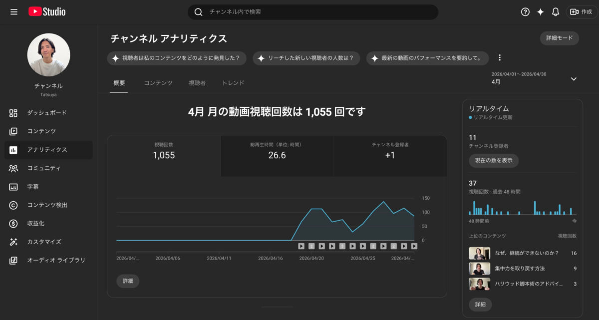 YouTubeチャンネルアナリティクス（2026年4月）