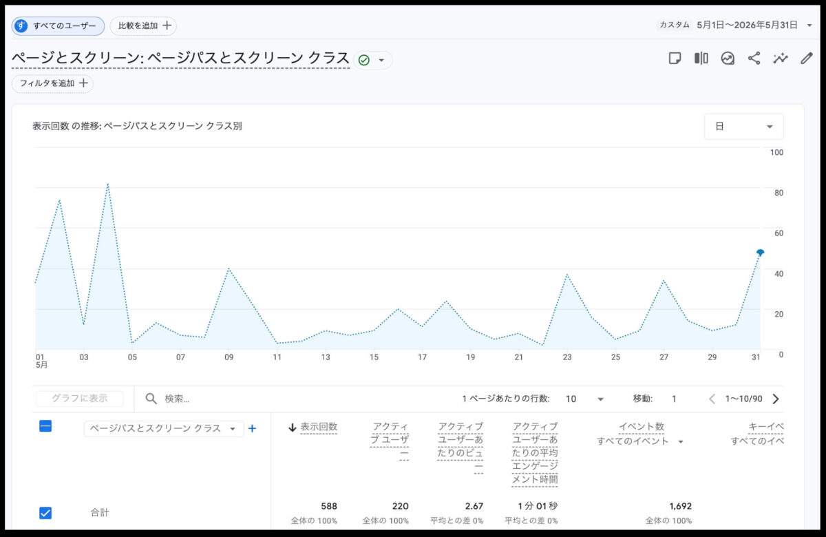 ブログPV（2026年5月）