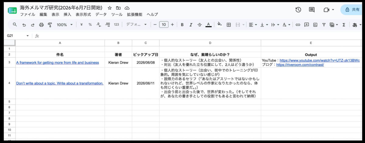 海外メルマガ研究